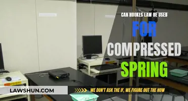 Hooke's Law: Understanding Spring Compression Mechanics