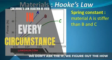 Hooke's Law Equation: Universal or Circumstantial?