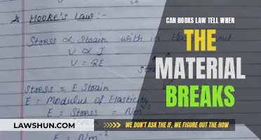 Understanding Material Breakage with Hooke's Law