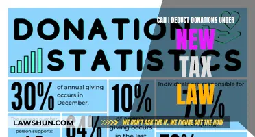 Charity Donations: New Tax Law Deductions Explained