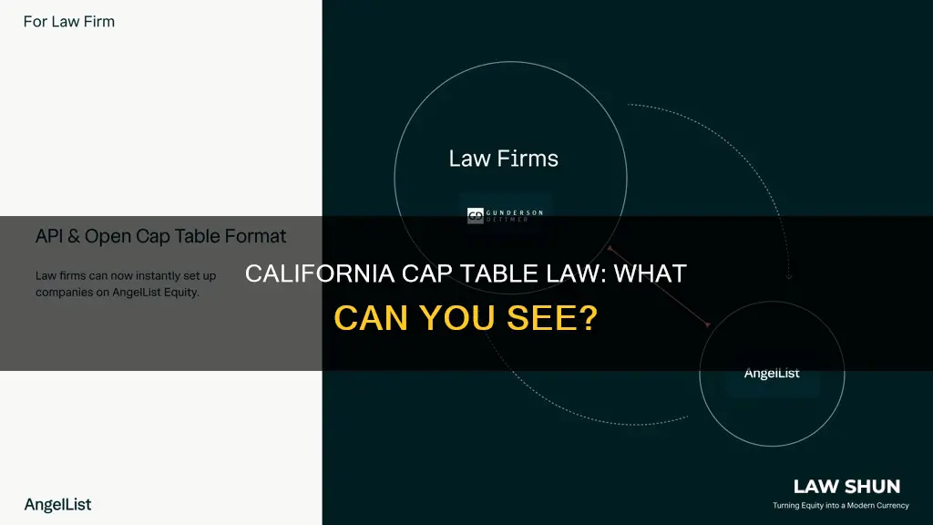can i see cap table california law