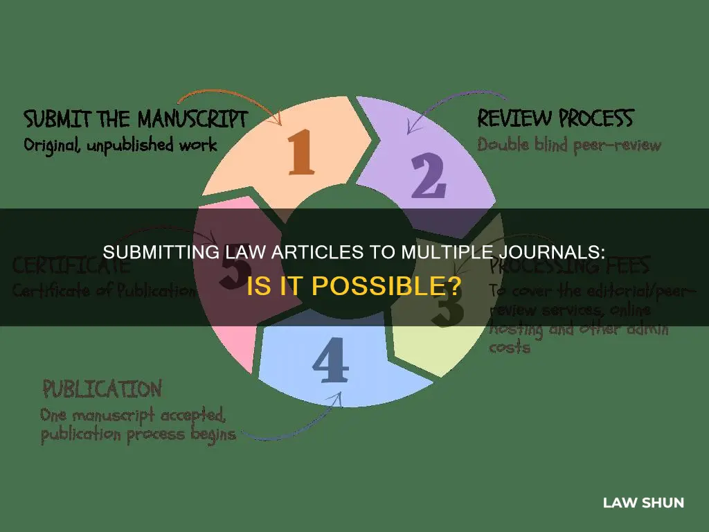 can i submit law article to several journal