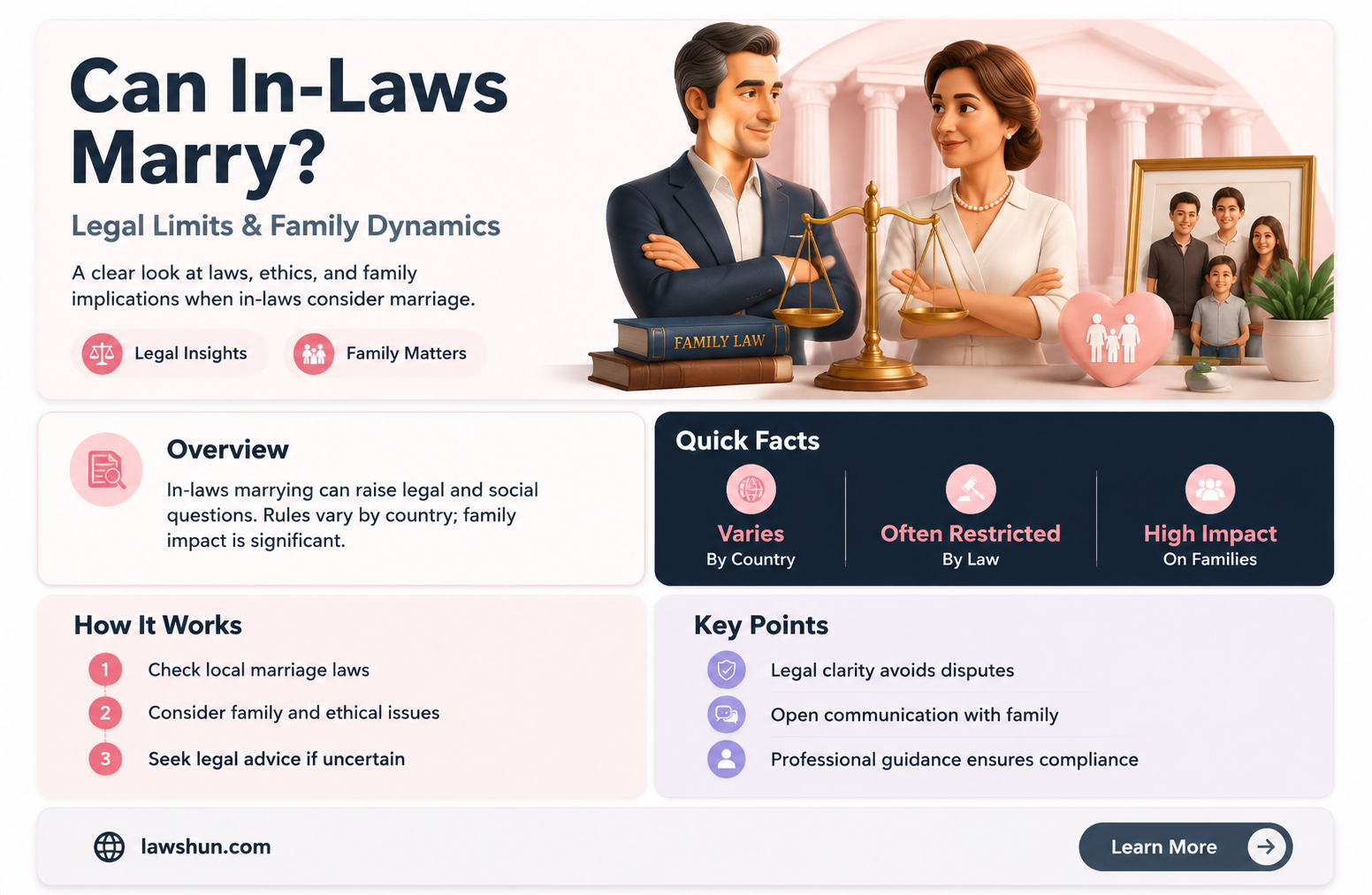 are in laws allowed to marry