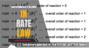 Understanding Rate Laws: The Role of Intermediates