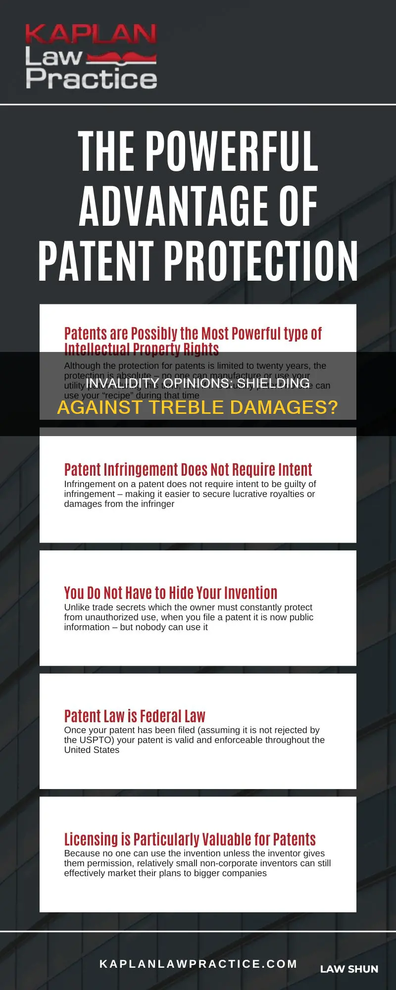 can invalidity opinion shield treble damages from patent law suit