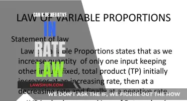 Understanding Negative Rate Constants in Chemistry