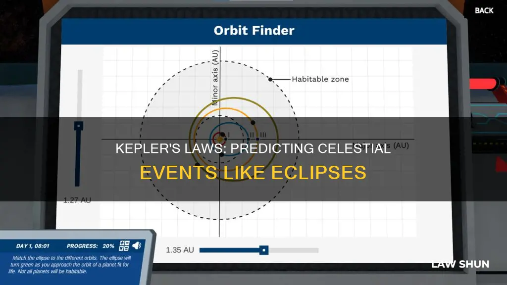 can keplers law be used to predict eeclipses