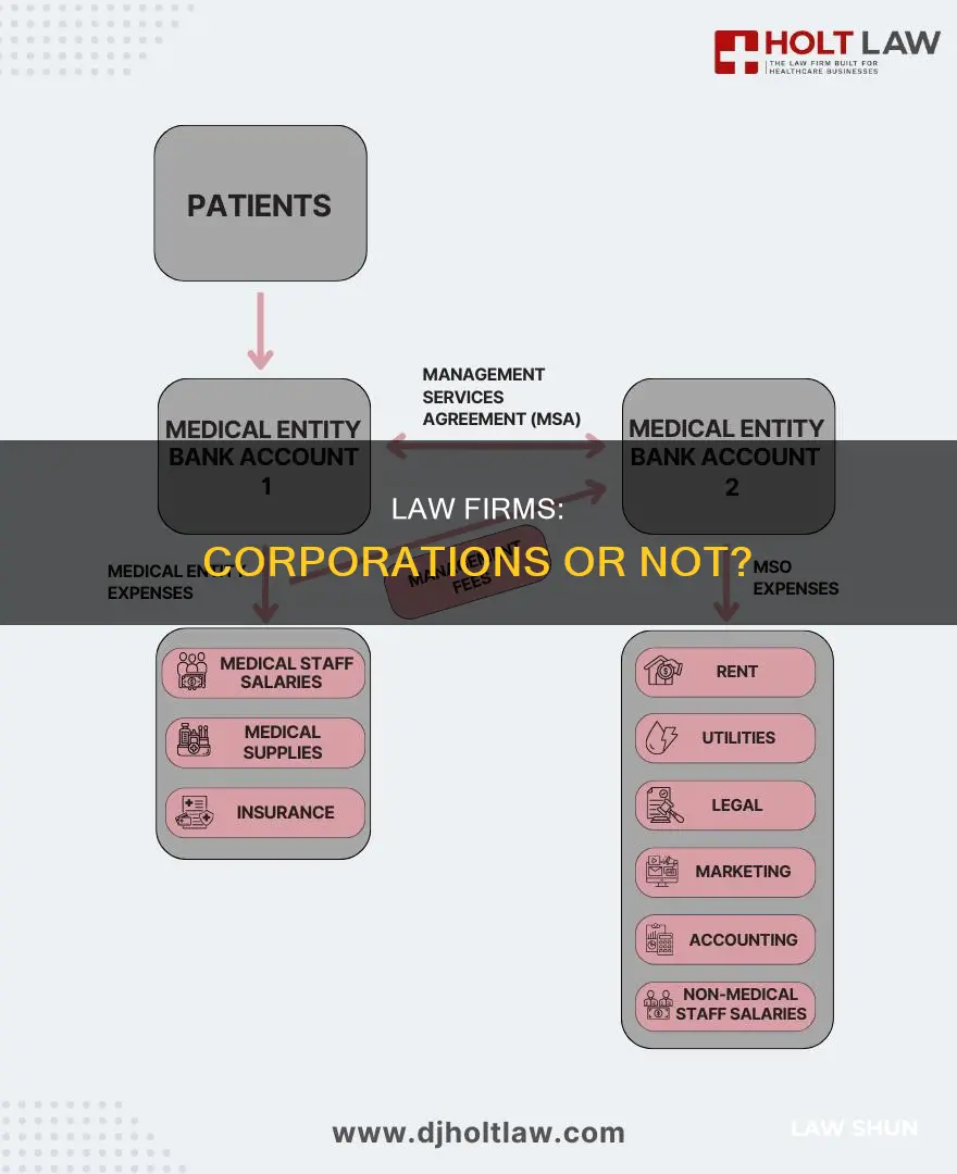 can law firms be corporations