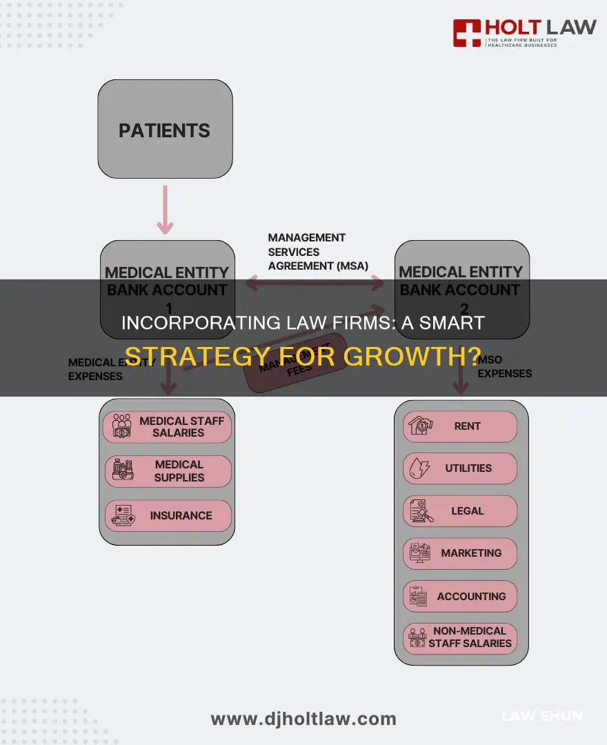 can law firms incorporate