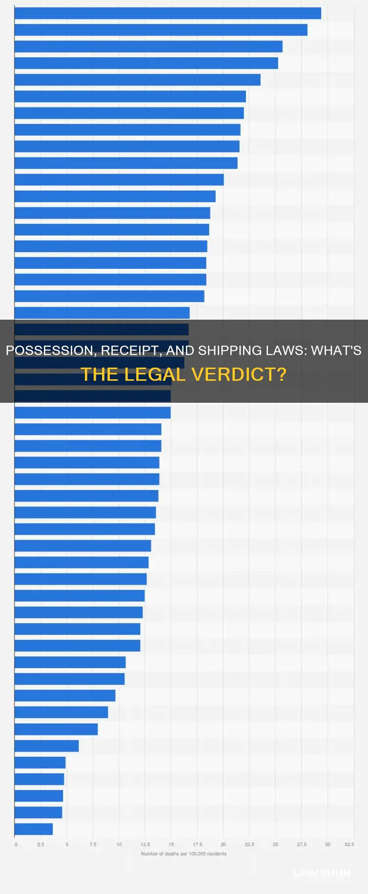 can lawfully receive possess or ship