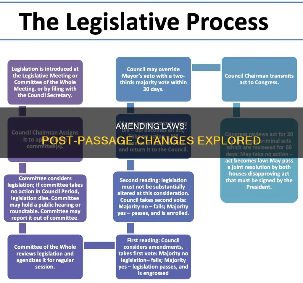 can laws be amended after passage