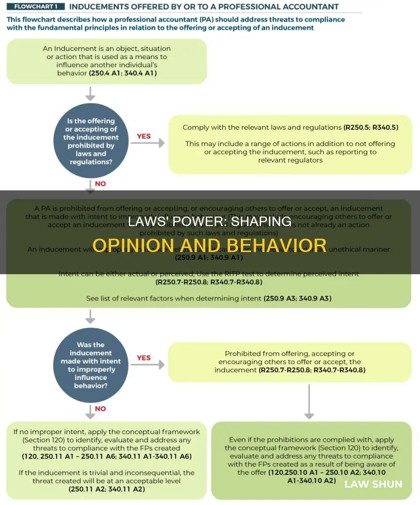 can laws change opinion and behavior