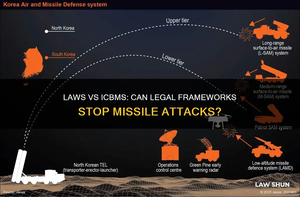 can laws shoot down icbms