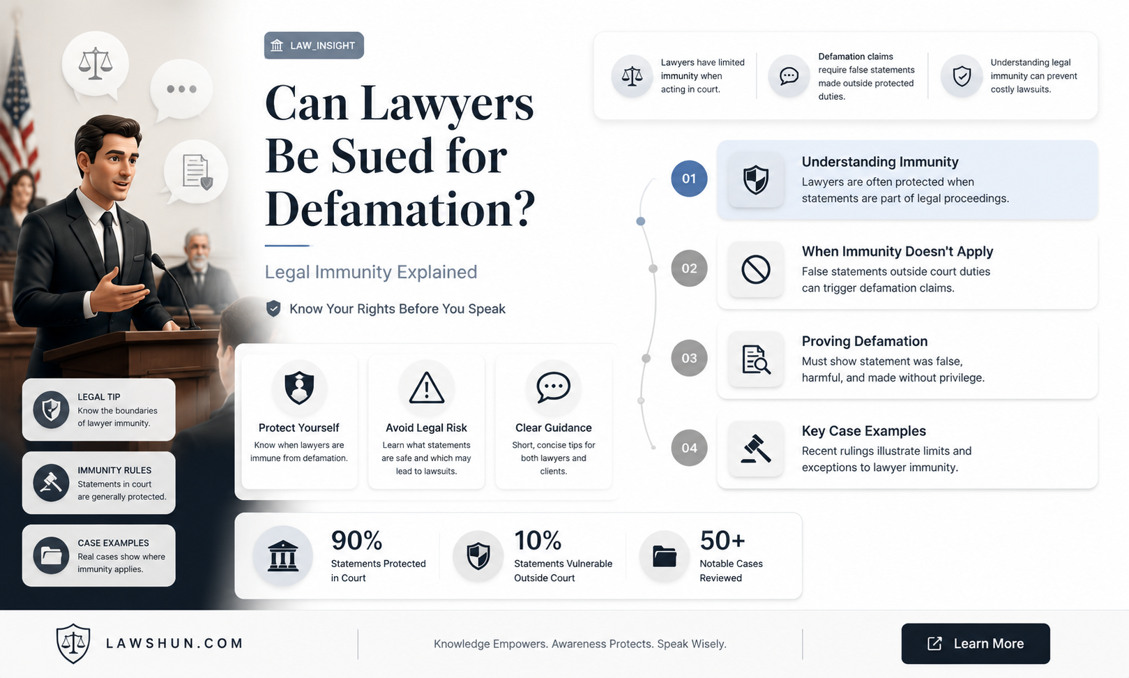 are lawyers immune from defamation law suits