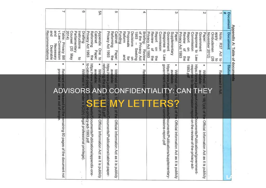 can my pre law advisors see my letters of recommendation