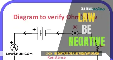 Ohm's Law: Negative Resistance and its Applications