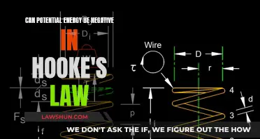 Understanding Negative Potential Energy in Hooke's Law