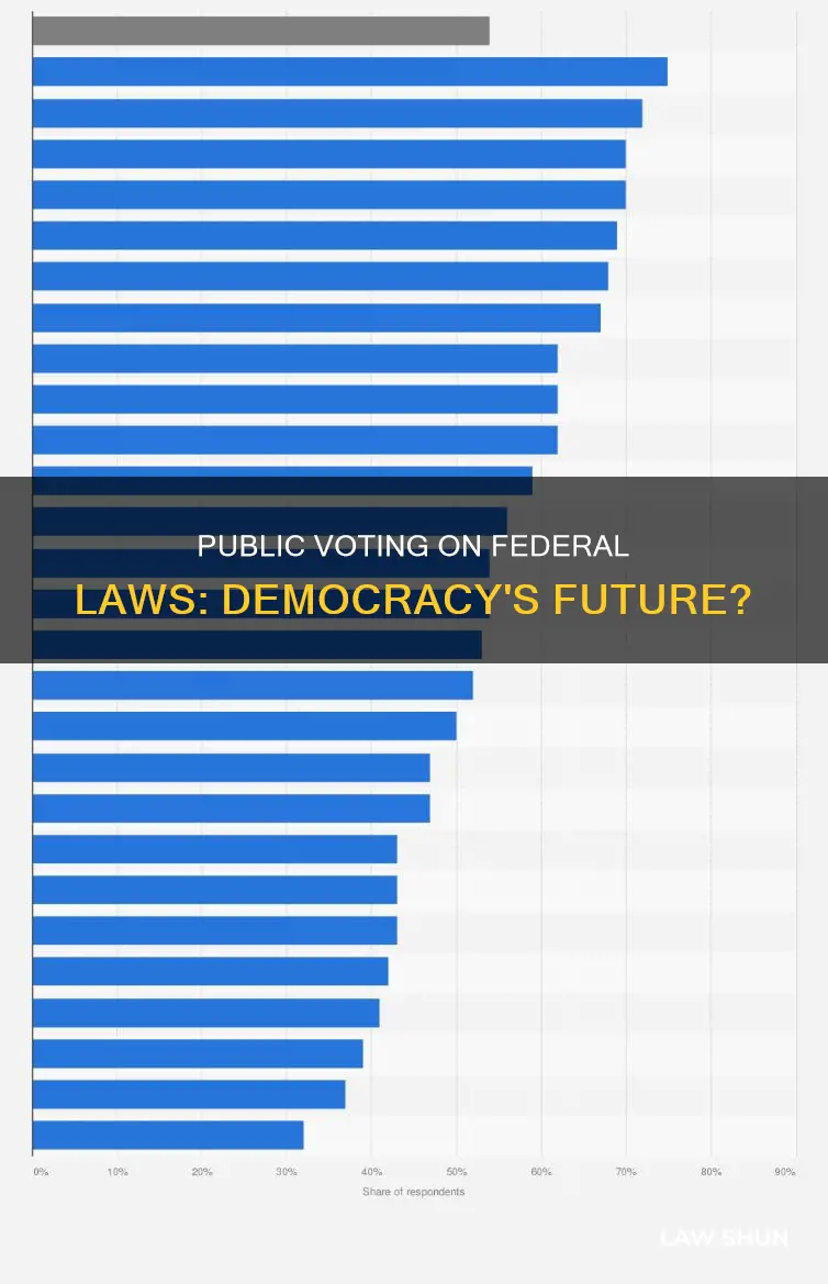 can public vote on federal laws
