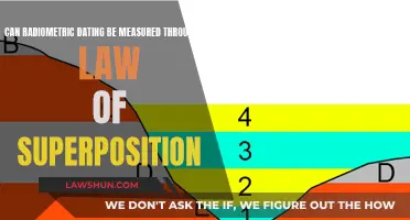 How Radiometric Dating Measures the Law of Superposition