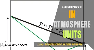Atmospheric Raoult's Law: Understanding the Units and Applications