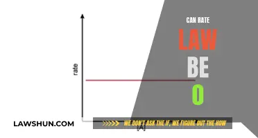 Rate Laws: Can Zero Be a Possibility?
