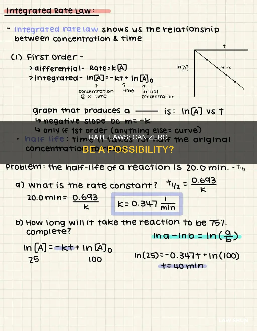 can rate law be 0