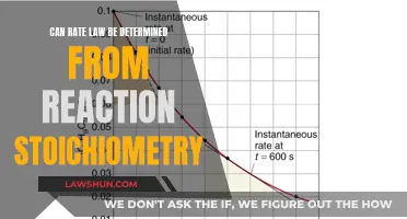 Rate Laws and Reaction Stoichiometry: Understanding the Connection