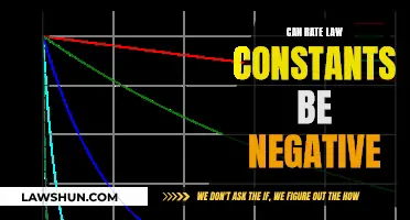 Rate Law Constants: Negative Values Possible?