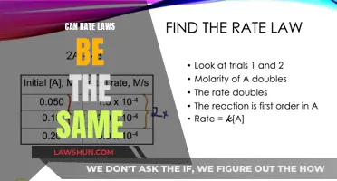 Rate Laws: Are They Ever Identical?