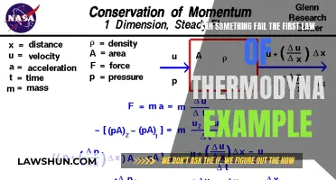 The First Law of Thermodynamics: Unbreakable or Unstable?
