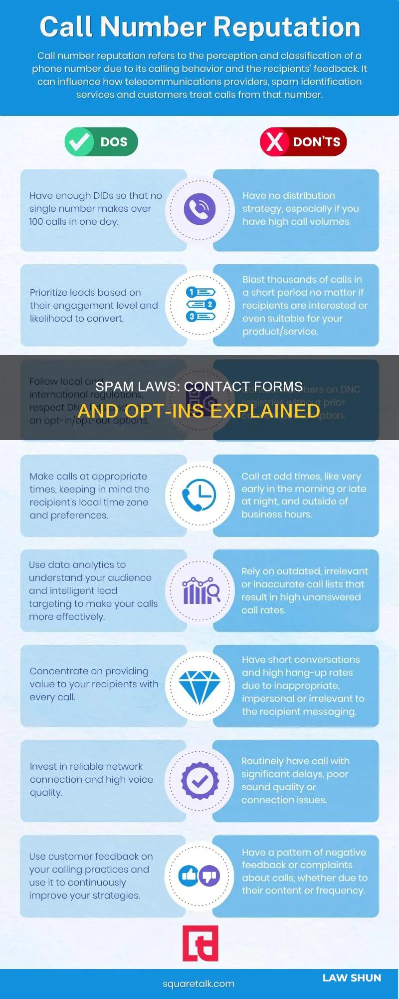 can spam laws with contact forms and opt ins