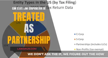 State Law Corporations: Partners or Not?
