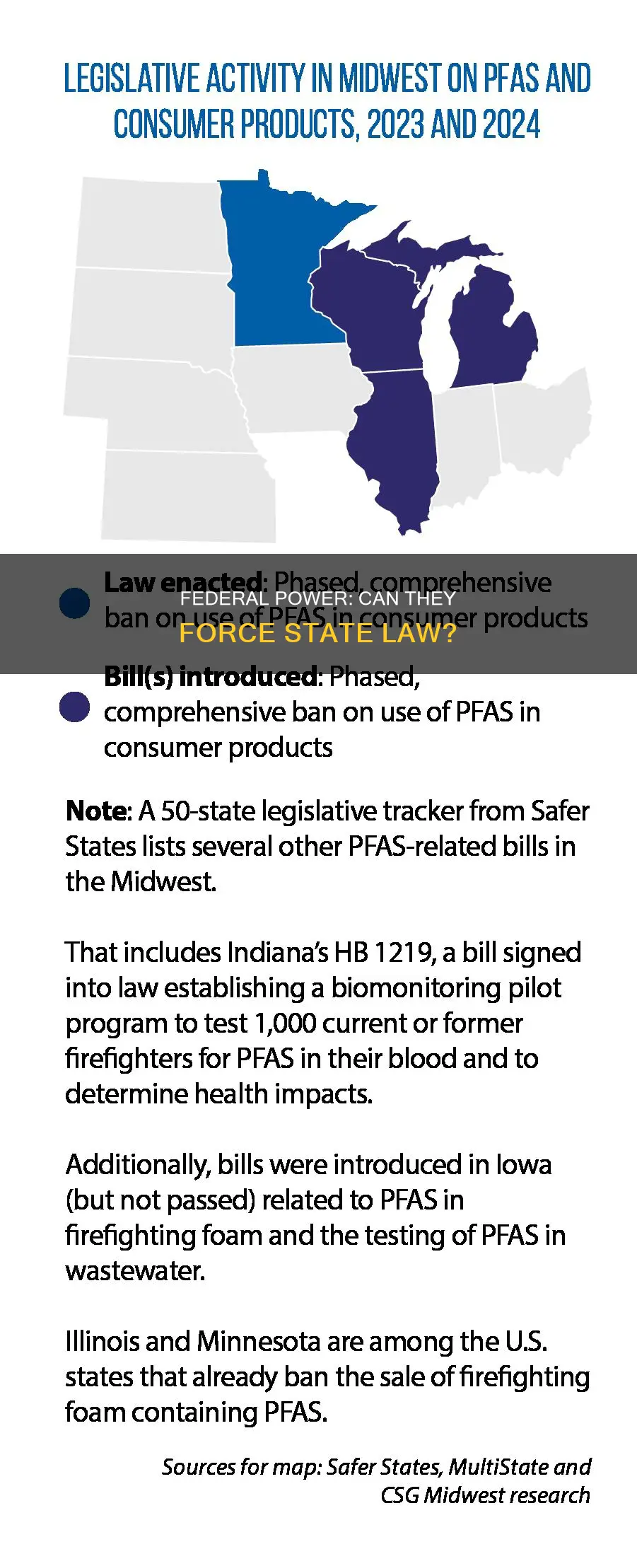 can the federal government force the states to enact laws