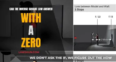 Inverse Square Law: Zero Answers Explained