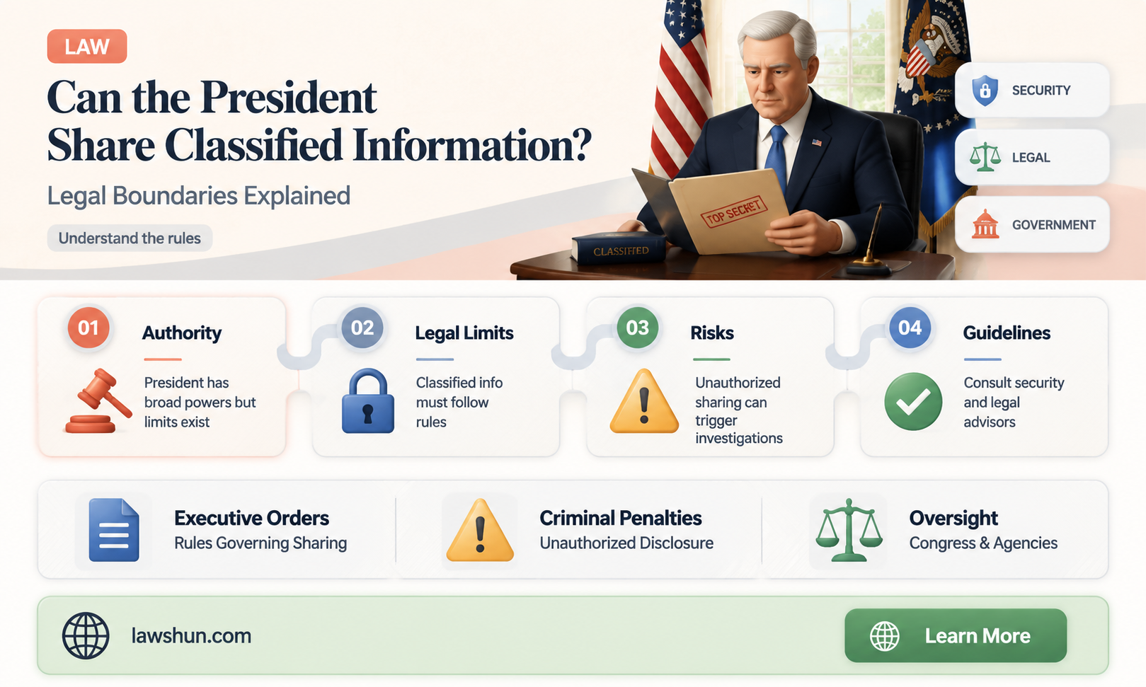 are there any laws against the president sharing classfied information