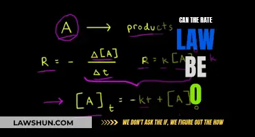 Is a Zero Rate Law Possible in Chemistry?