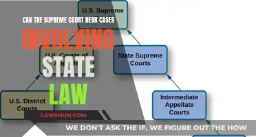 Supreme Court and State Law: Overlapping Jurisdiction?
