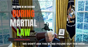 Martial Law and Elections: Compatible or Contradictory?