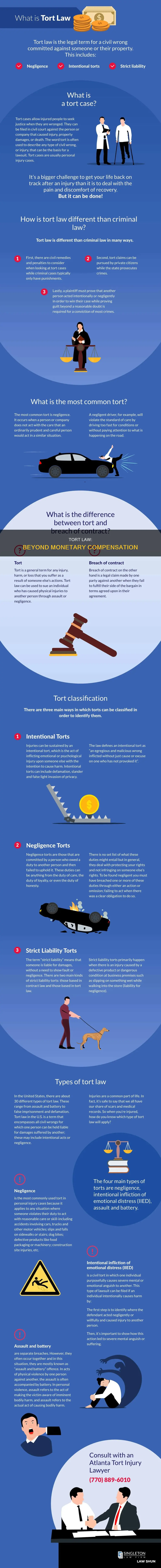 can tort law be over money