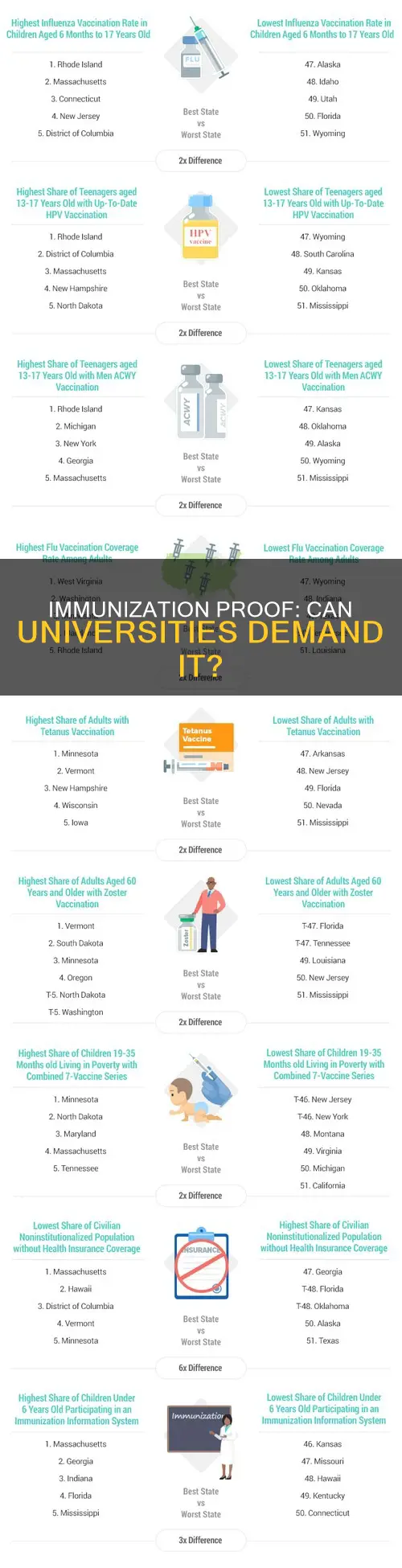 can university request proof of immunization pennsylvania law