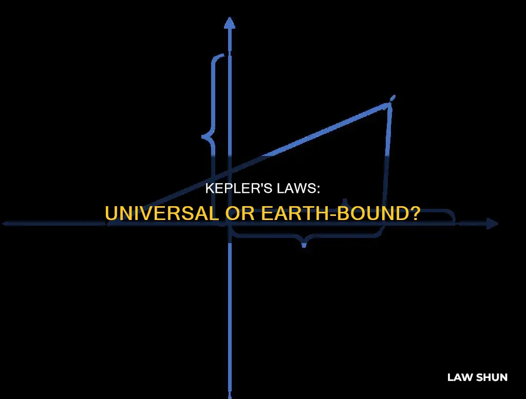can we use keplers laws in different galaxies