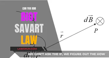 How Biot-Savart Law Adds Up in Understanding Magnetic Fields