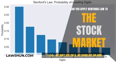 Benford's Law: Predicting Stock Market Trends Scientifically