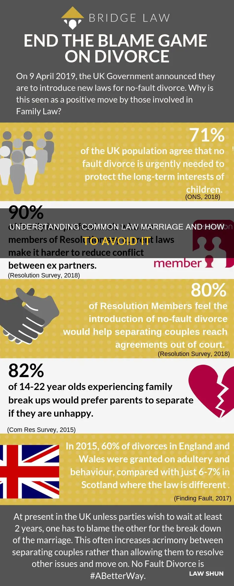 can you avoid becoming common law