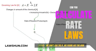 How to Calculate Rate Laws: A Step-by-Step Guide