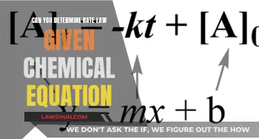How Rate Laws Are Linked to Chemical Equations