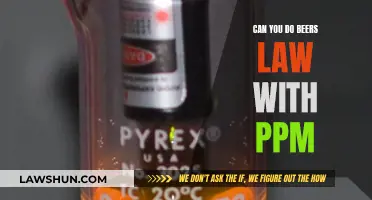 Beers Law: Understanding PPM with Spectroscopy