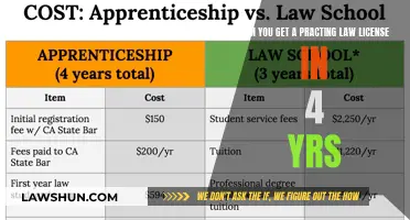 Law School Fast-Track: Practicing License in 4 Years?