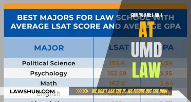 How to Avoid Failing at UMD Law School
