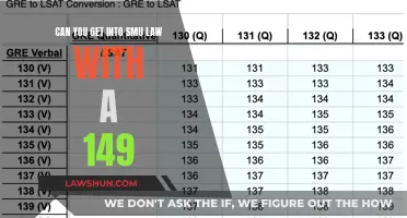 LSAT Score of 149: Can You Get into SMU Law?